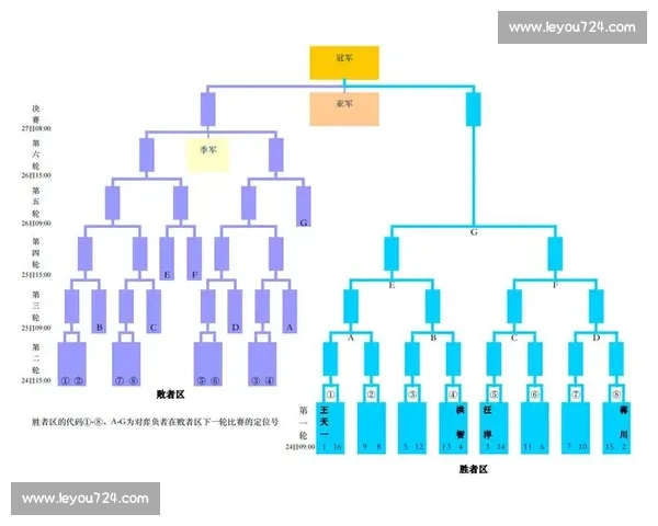 面向全民参与的象棋赛事组织方案与赛制实施细则研究推广与保障机制